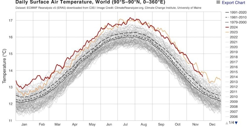 summary-of-global-warming-big-0