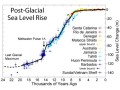 how-high-will-sea-level-rise-small-0