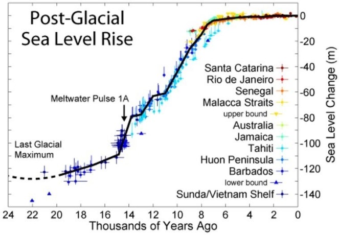 how-high-will-sea-level-rise-big-0